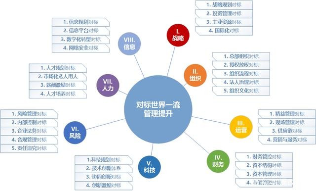 對標管理提升的基本原則