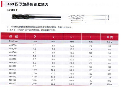 臺灣正河源數控刀具四刃鎢鋼硬質合金涂層高硬度高速度立銑刀 無錫國超模具五金的卓越之選